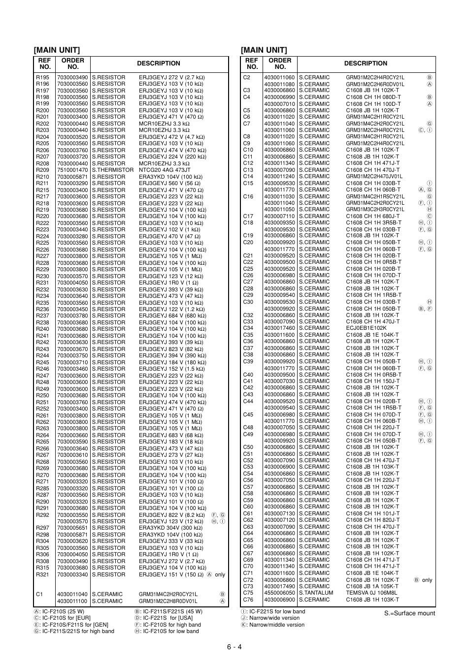 Main unit | Icom IC F121S User Manual | Page 59 / 74