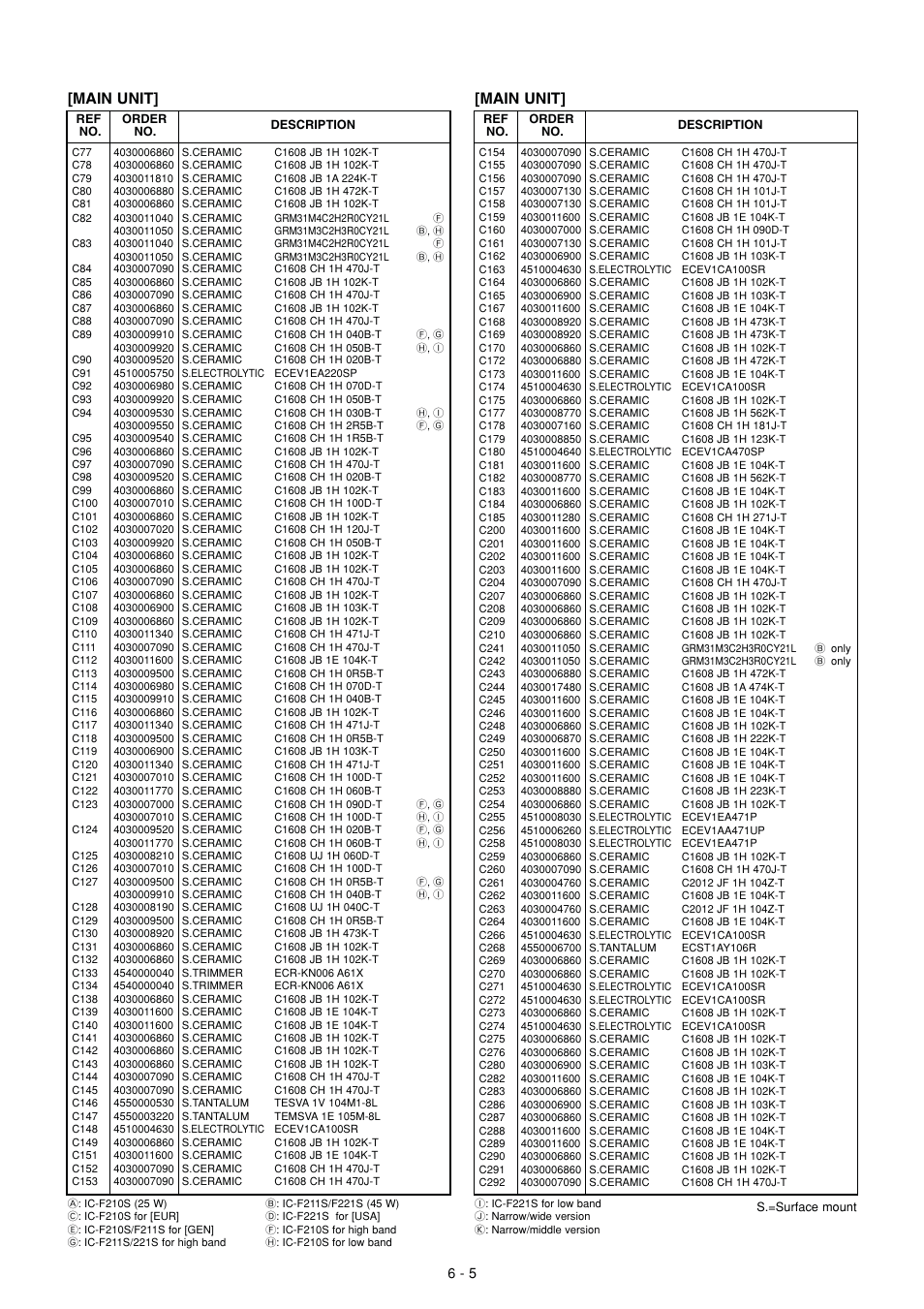 Main unit | Icom IC F121S User Manual | Page 60 / 74