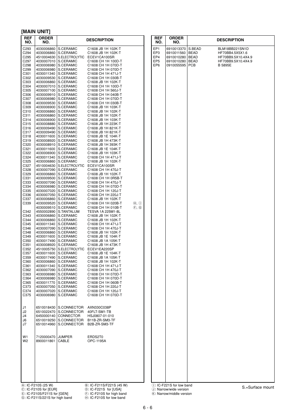 Main unit | Icom IC F121S User Manual | Page 61 / 74