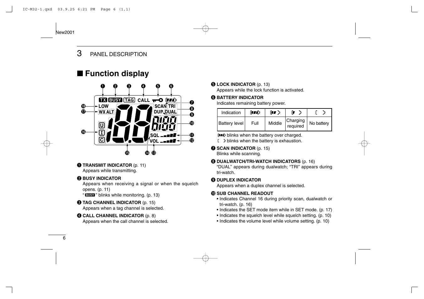 Function display | Icom IC-M32 User Manual | Page 12 / 40