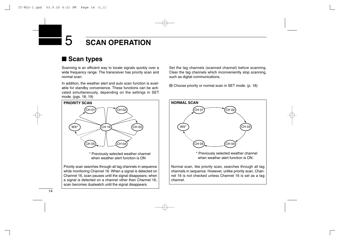 Scan operation, Scan types | Icom IC-M32 User Manual | Page 20 / 40