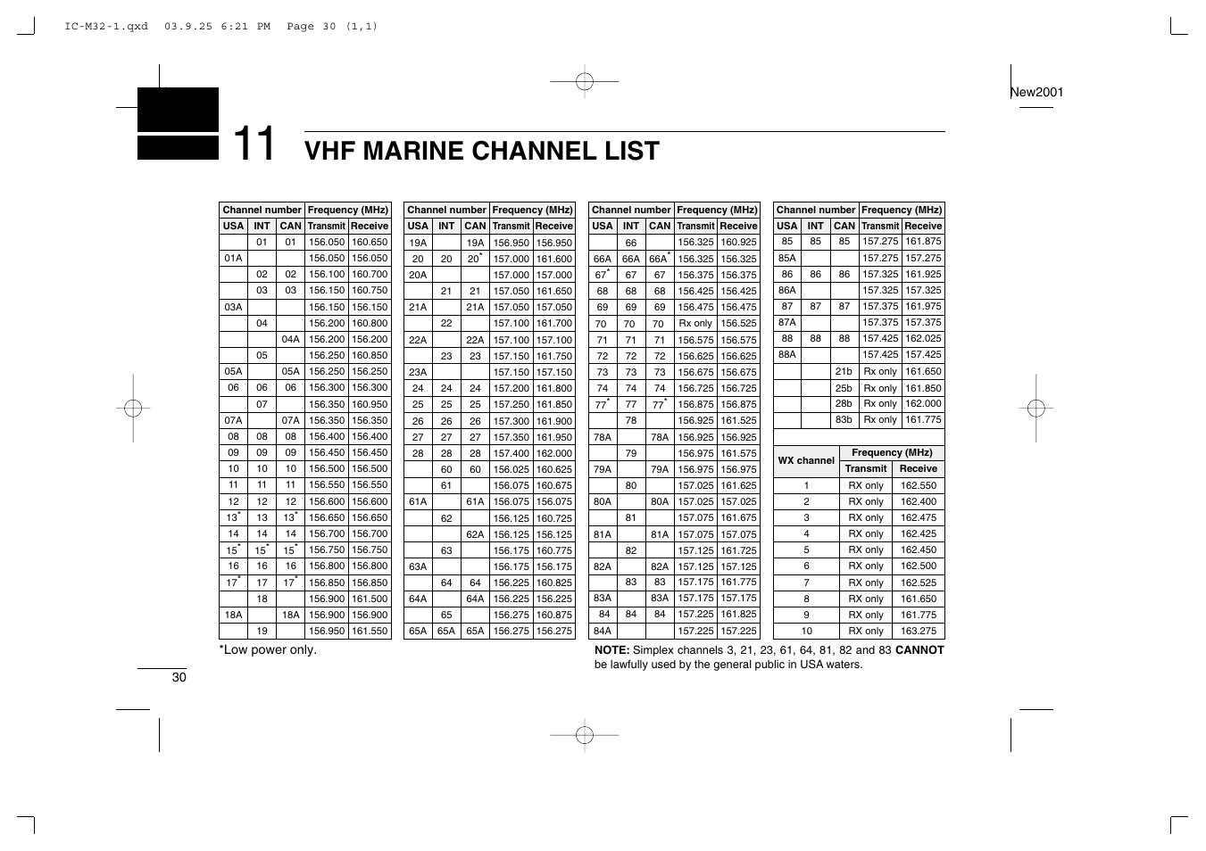 Vhf marine channel list | Icom IC-M32 User Manual | Page 36 / 40