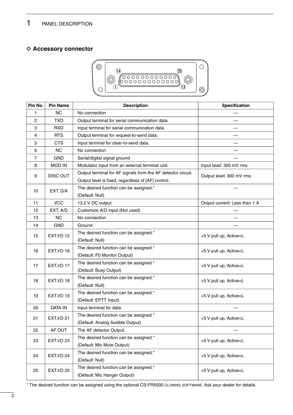 Accessory connector, D accessory connector | Icom UHF FM Repeater IC-FR6100 User Manual | Page 6 / 16
