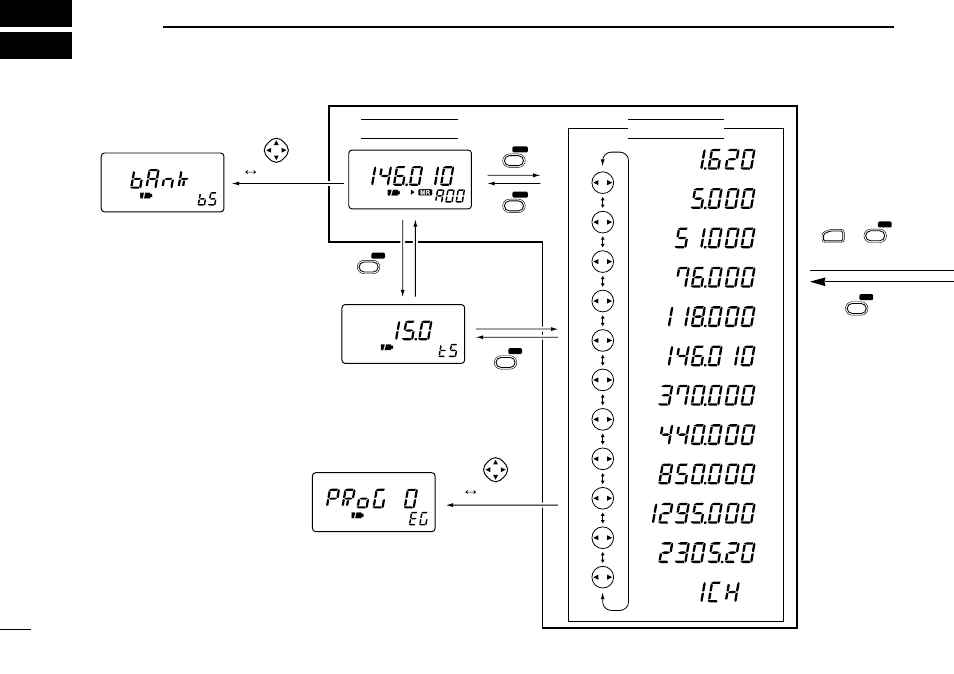 Operation flow chart | Icom COMMUNICATIONS RECEIVER IC-R3 User Manual | Page 52 / 64