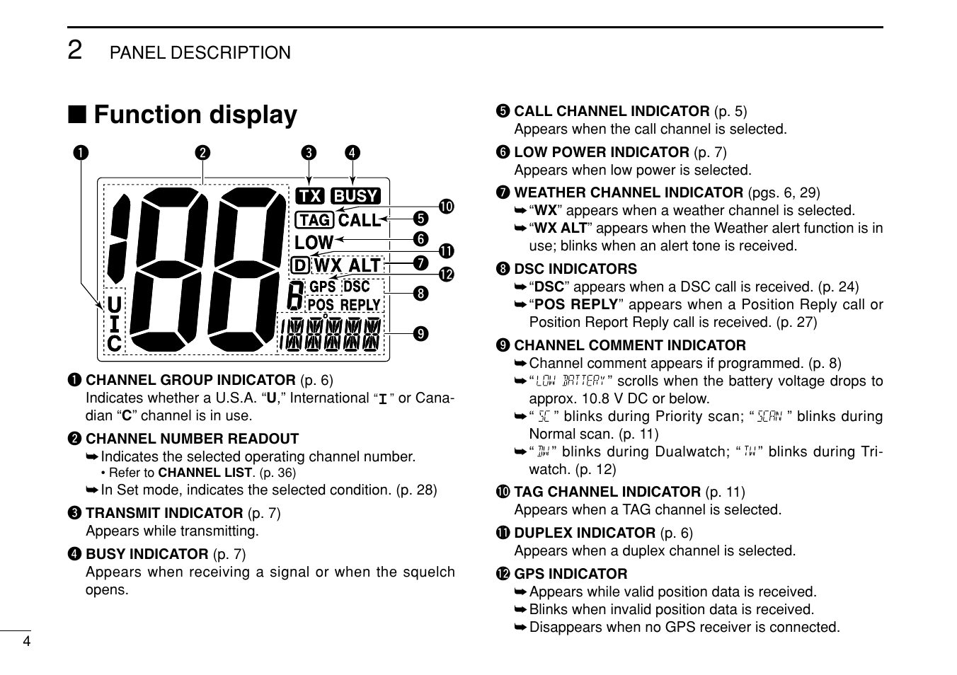 Function display | Icom iM304 User Manual | Page 10 / 48