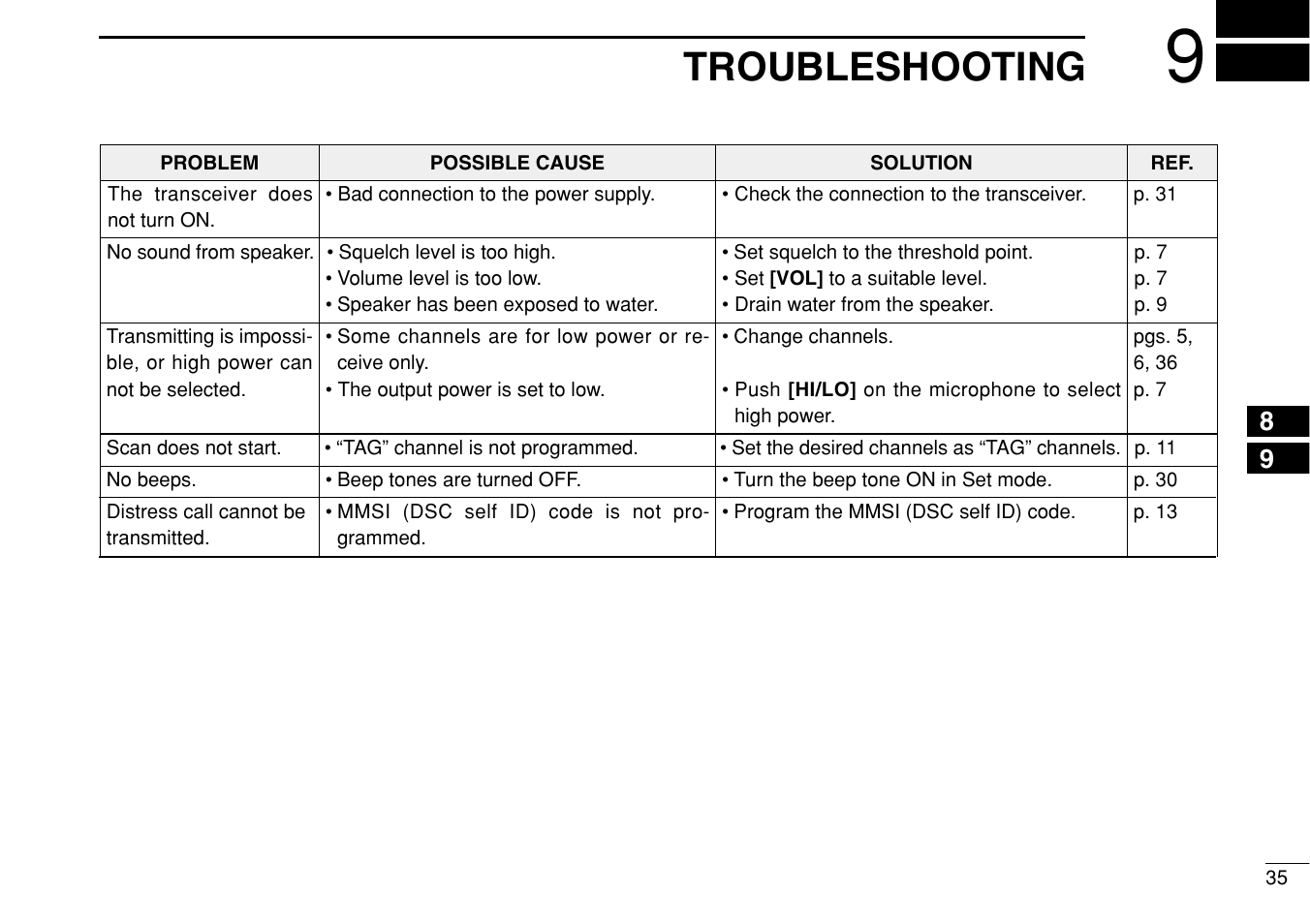 Troubleshooting | Icom iM304 User Manual | Page 41 / 48