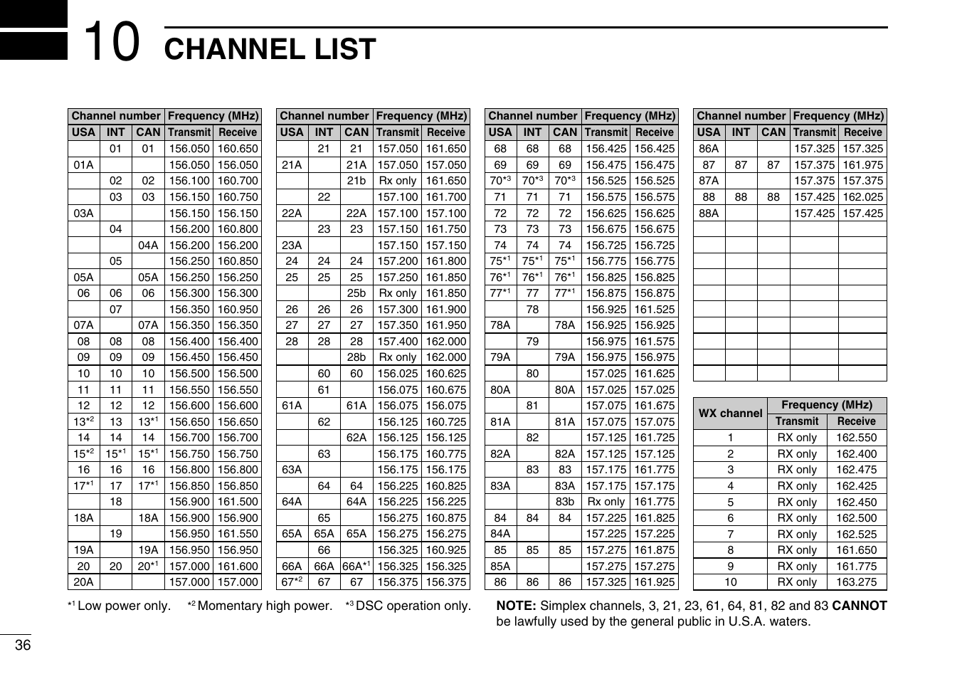 Channel list | Icom iM304 User Manual | Page 42 / 48