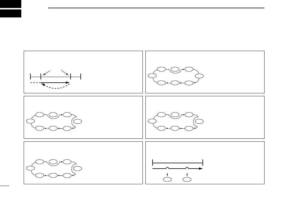 Scan operation, Scan types | Icom COMMUNICATION RECEIVER IC PCR100 User Manual | Page 30 / 44