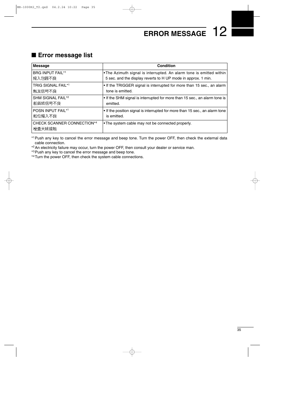 Error message, Error message list | Icom MR-1000TTM User Manual | Page 39 / 47