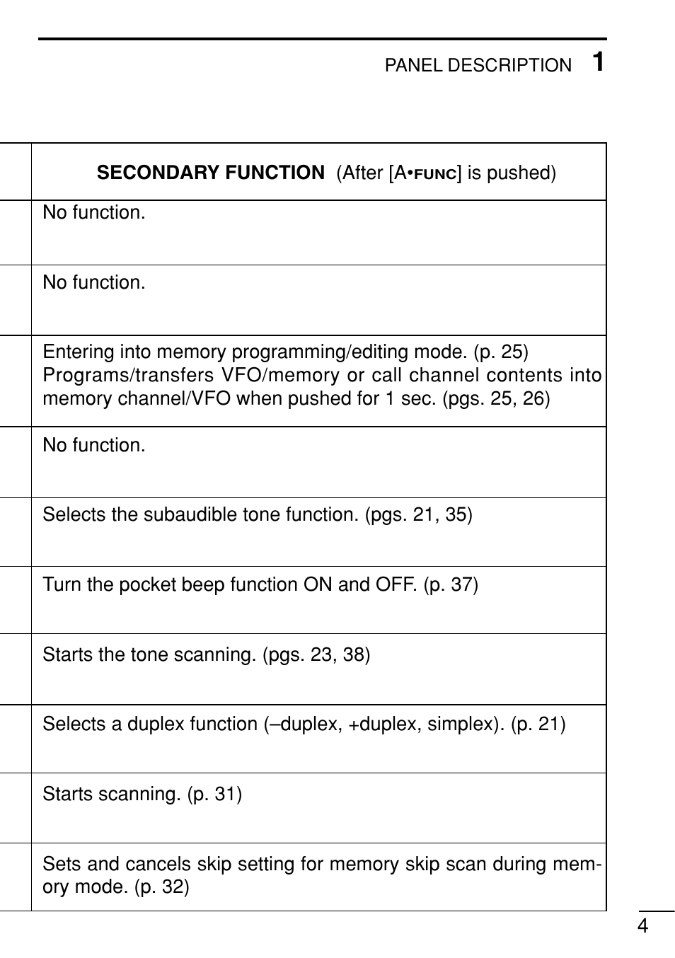 Icom IC-V8 User Manual | Page 13 / 68