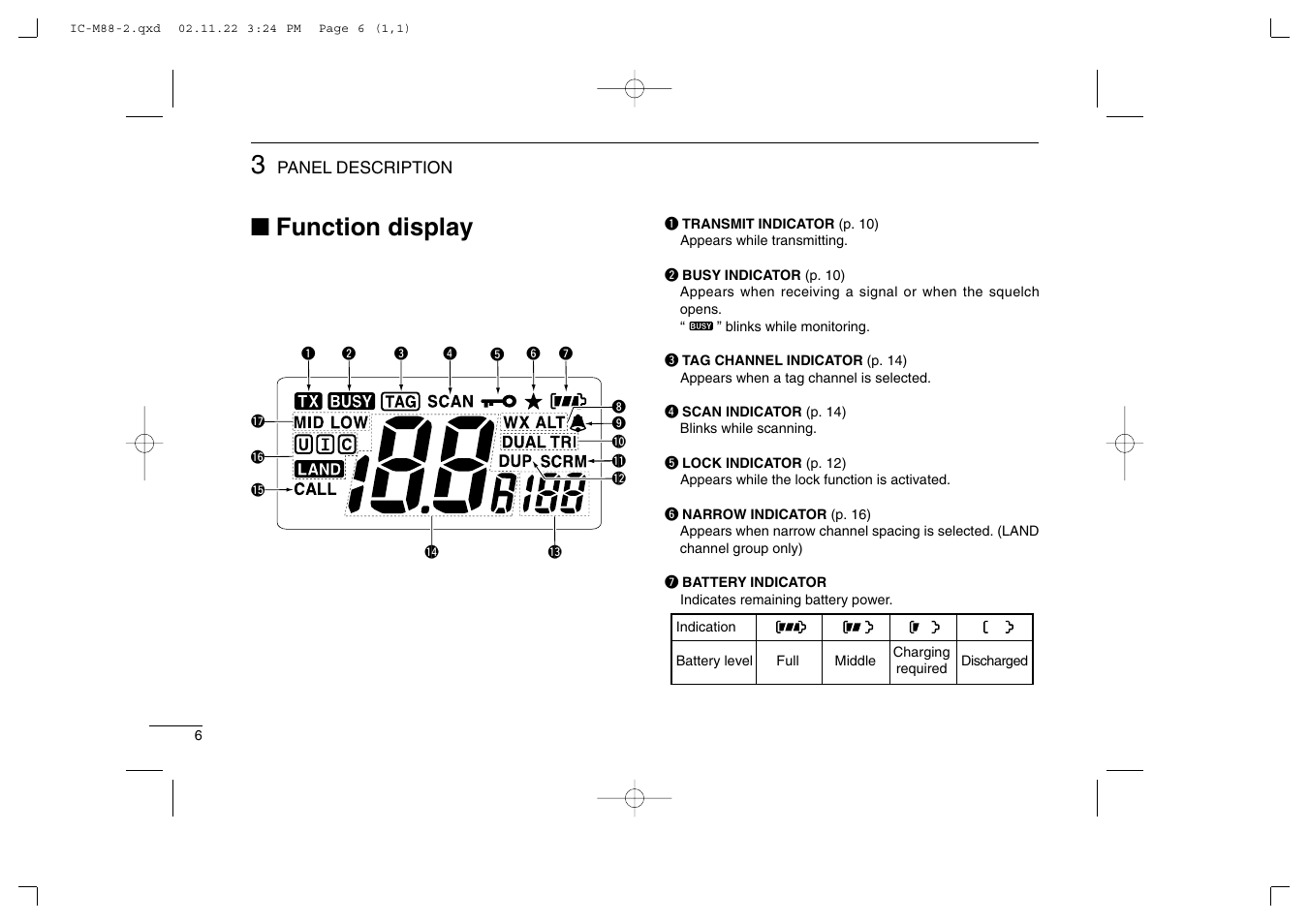 Function display | Icom IC-M88 User Manual | Page 12 / 40