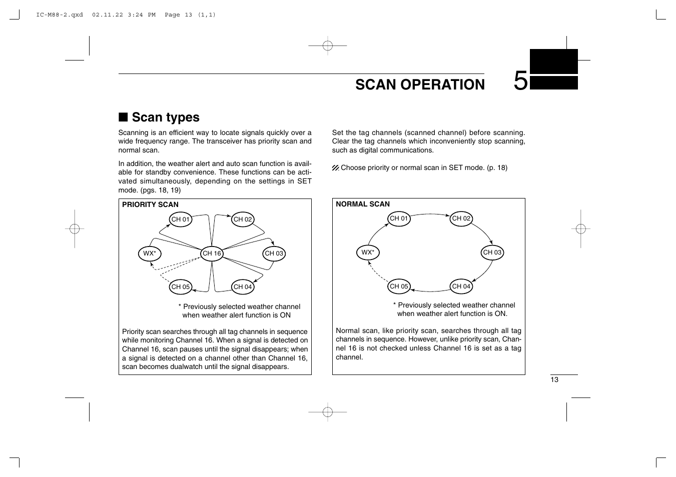 Scan operation, Scan types | Icom IC-M88 User Manual | Page 19 / 40