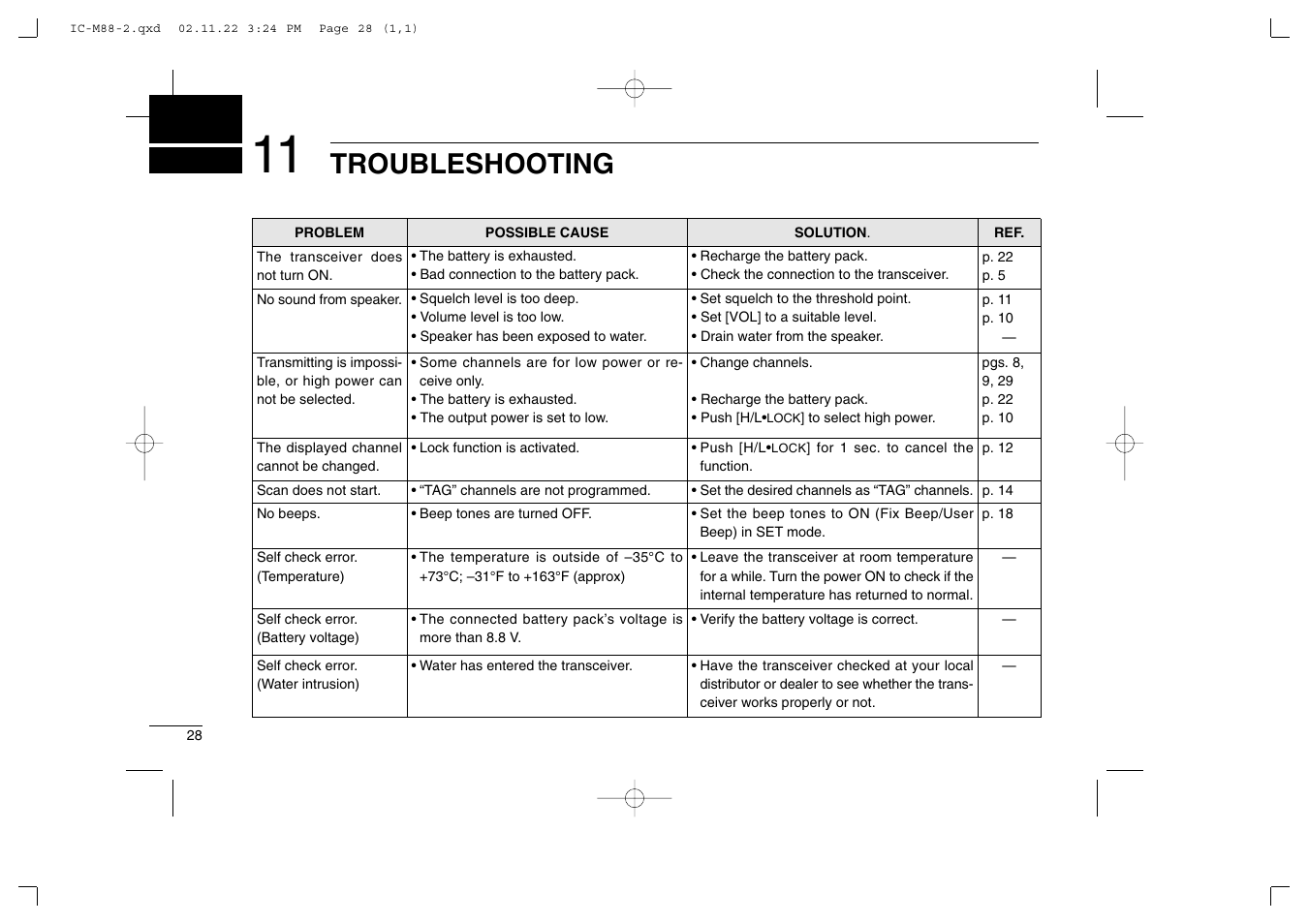 Troubleshooting | Icom IC-M88 User Manual | Page 34 / 40