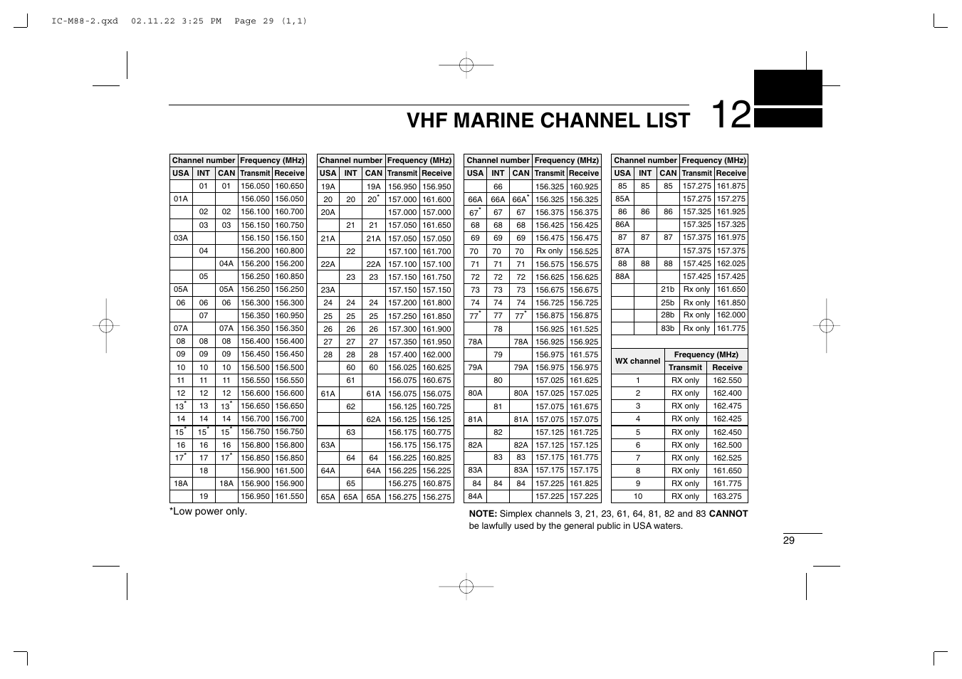 Vhf marine channel list | Icom IC-M88 User Manual | Page 35 / 40
