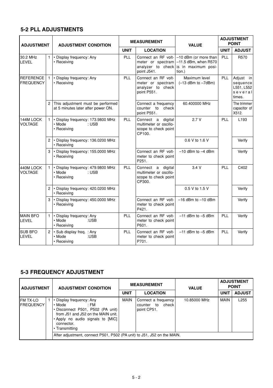 Pll adjustment, Frequency adjustment, 2 pll adjustments | 3 frequency adjustment | Icom IC-910H User Manual | Page 20 / 78