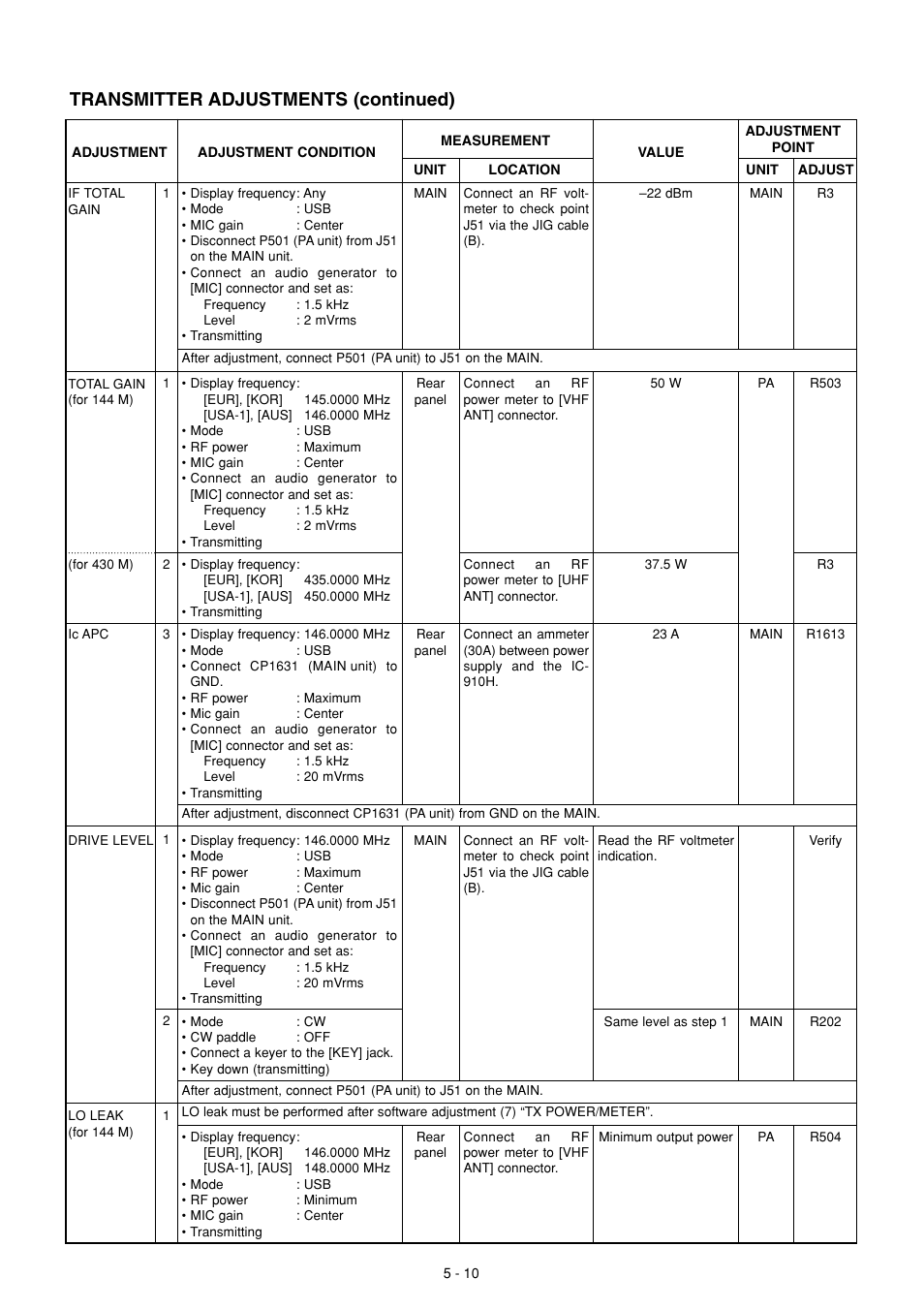 Transmitter adjustments (continued) | Icom IC-910H User Manual | Page 28 / 78