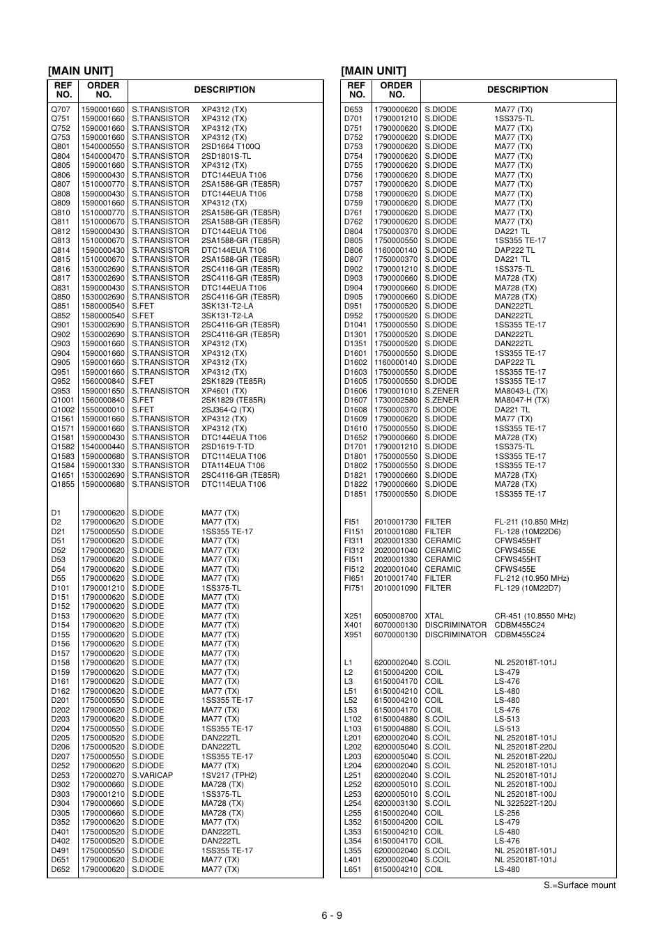 Main unit | Icom IC-910H User Manual | Page 48 / 78