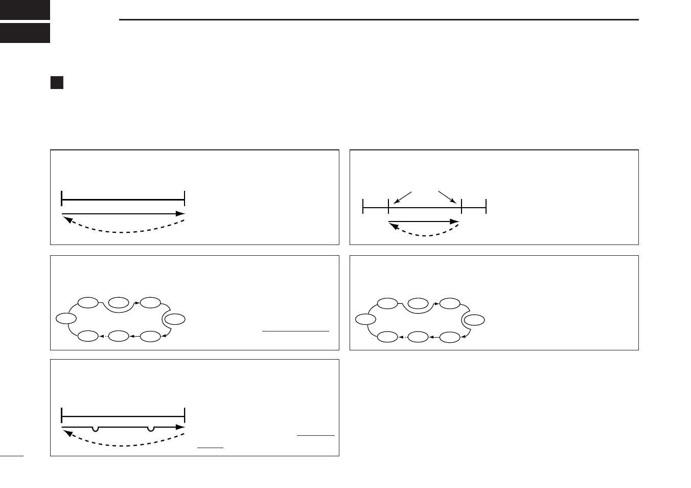 Scan operation, Scan types, Full scan | All/selected bank scan, Programmed scan | Icom IC-R1500 User Manual | Page 30 / 56