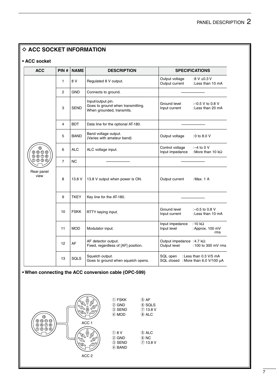 D acc socket information, Panel description | Icom IC-718 User Manual | Page 9 / 64