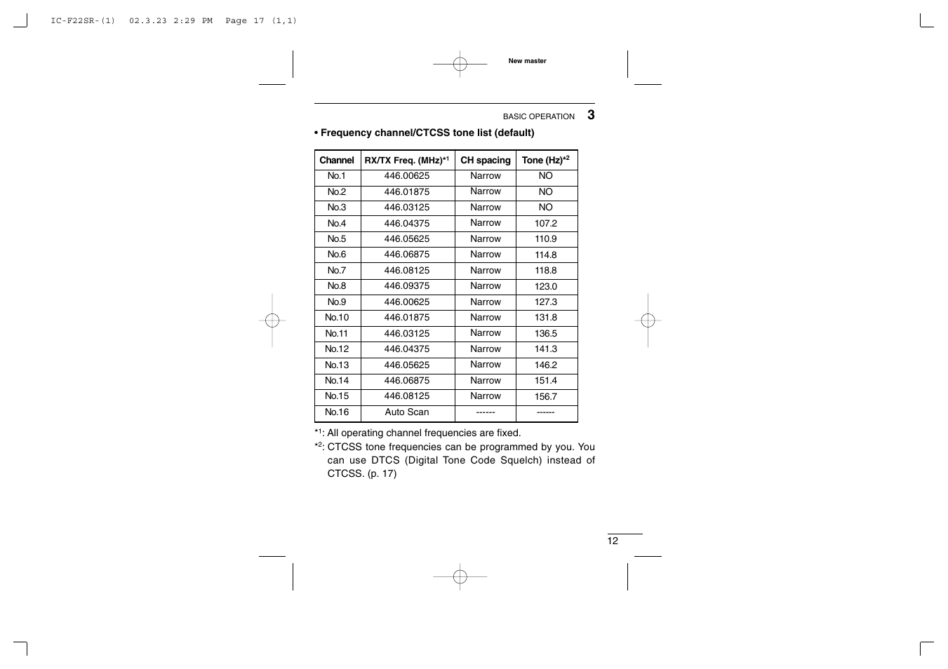 Icom iF22SR User Manual | Page 17 / 36