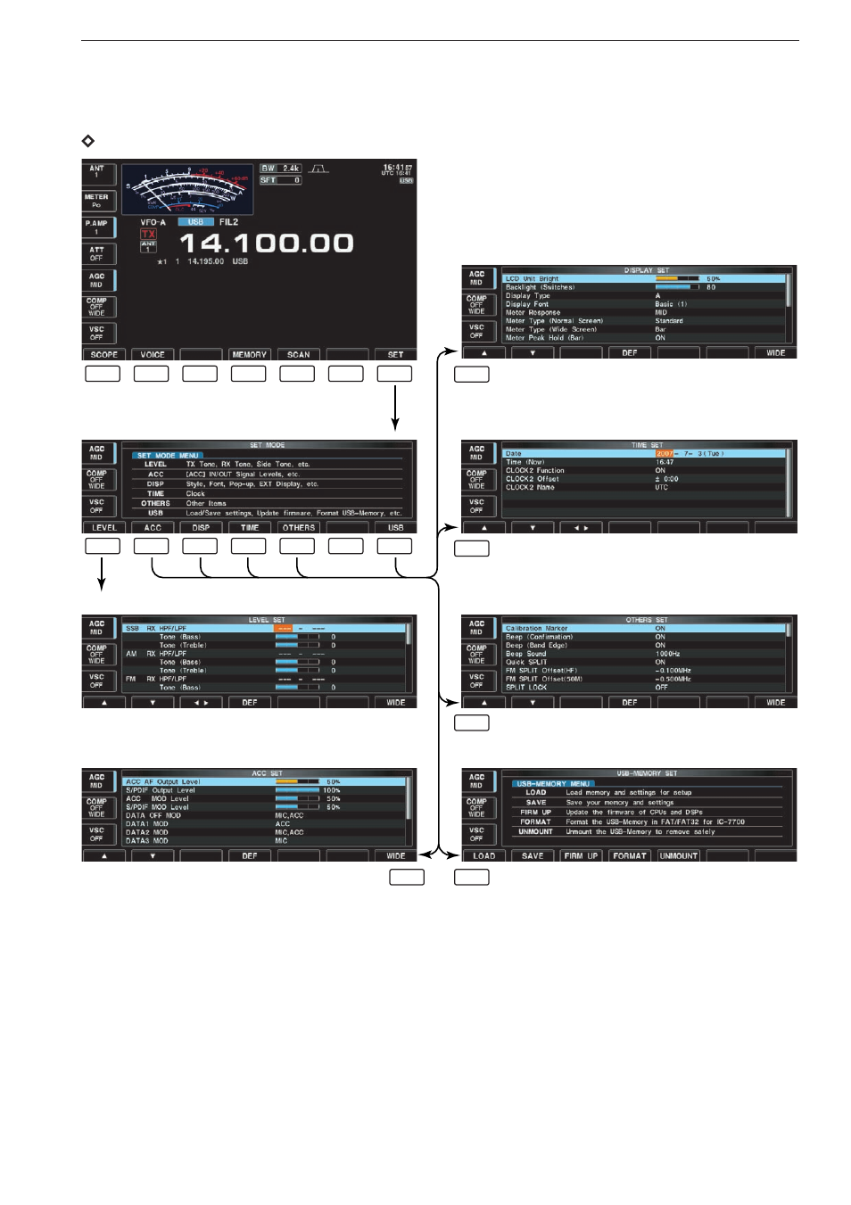 Dscreen arrangement | Icom IC-7700 User Manual | Page 156 / 214