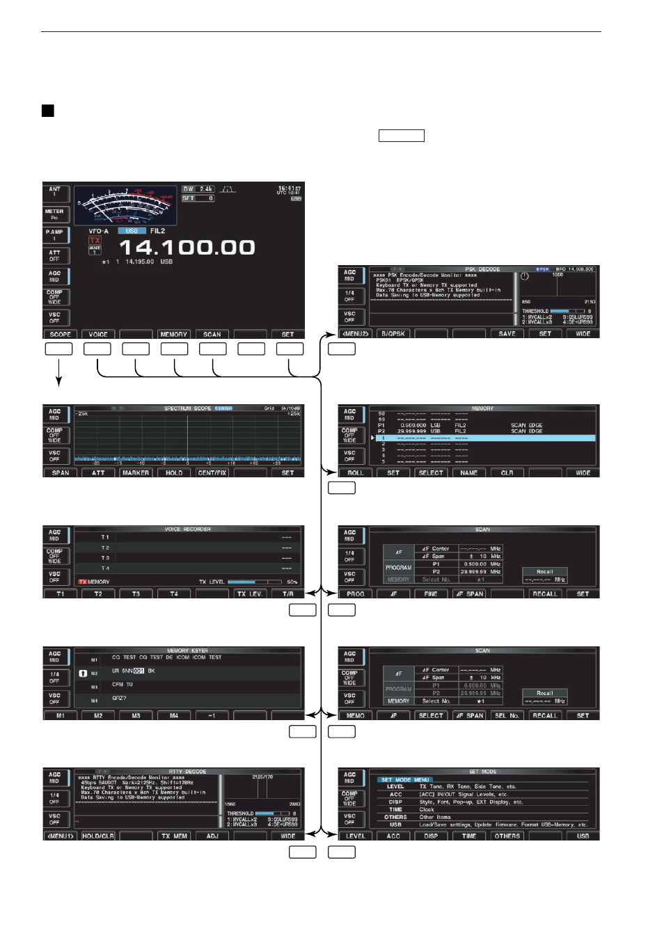 Screen menu arrangement | Icom IC-7700 User Manual | Page 26 / 214