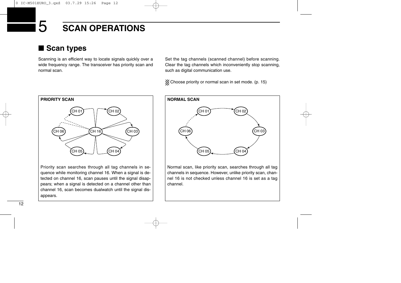 Scan operations, Scan types | Icom VHF MARINE TRANSCEIVER IC-M501EURO User Manual | Page 16 / 34