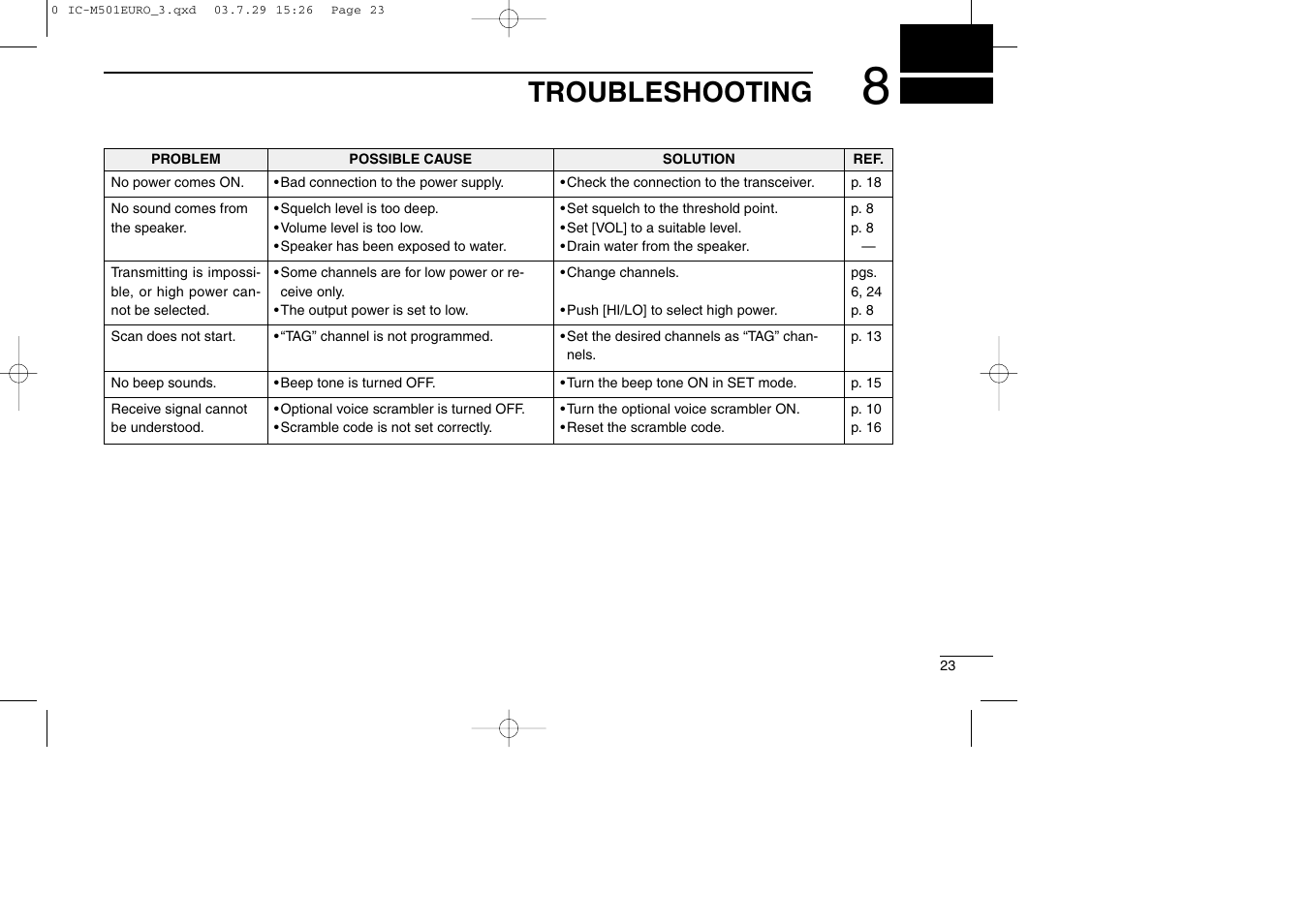 Troubleshooting | Icom VHF MARINE TRANSCEIVER IC-M501EURO User Manual | Page 27 / 34