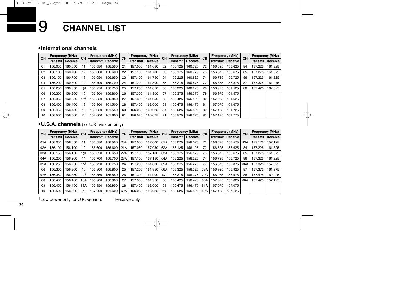 Channel list, International channels • u.s.a. channels | Icom VHF MARINE TRANSCEIVER IC-M501EURO User Manual | Page 28 / 34