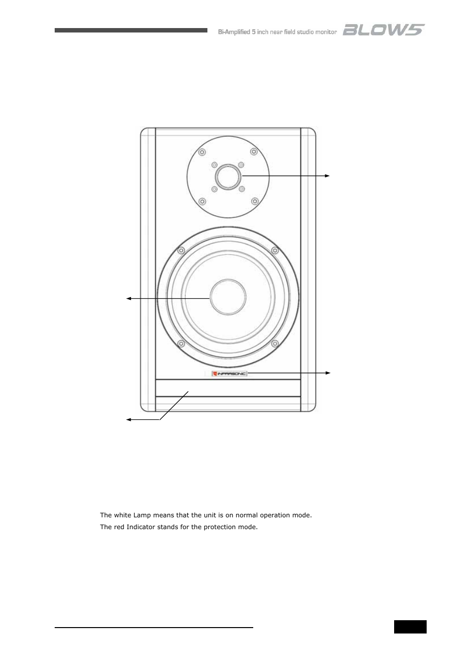 Panel descriptions | Infrasonic BLOW5D User Manual | Page 5 / 16