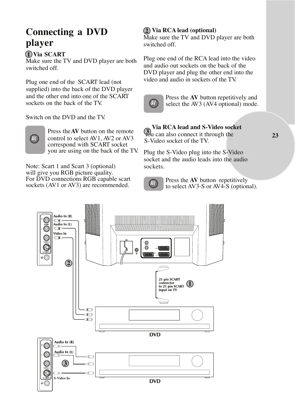 Connecting a dvd player | ITT 29-100-1 ST User Manual | Page 24 / 29