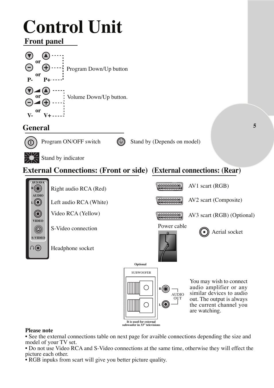 Control unit, Front panel, General | External connections: (front or side), External connections: (rear) | ITT 29-100-1 ST User Manual | Page 6 / 29