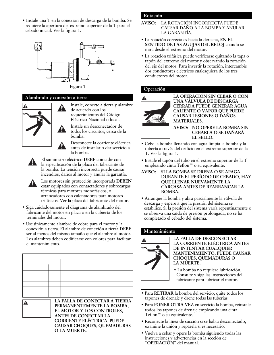 Alambrado y conexión a tierra, Rotación, Operación | Mantenimiento | ITT IRRI-GATOR GT30 User Manual | Page 11 / 24