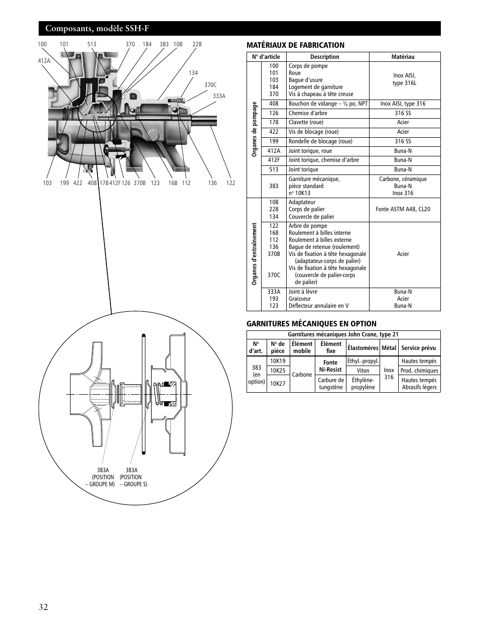 Composants, modèle ssh-f | ITT SSH-C User Manual | Page 32 / 36