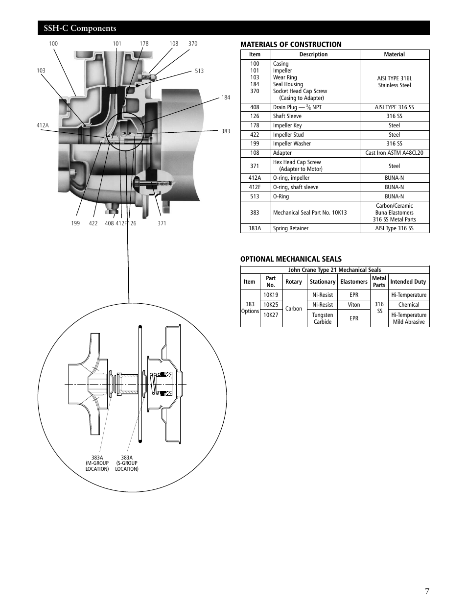 Ssh-c components | ITT SSH-C User Manual | Page 7 / 36