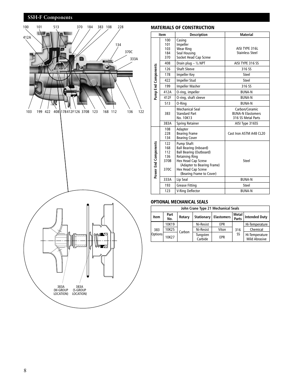 Ssh-f components | ITT SSH-C User Manual | Page 8 / 36