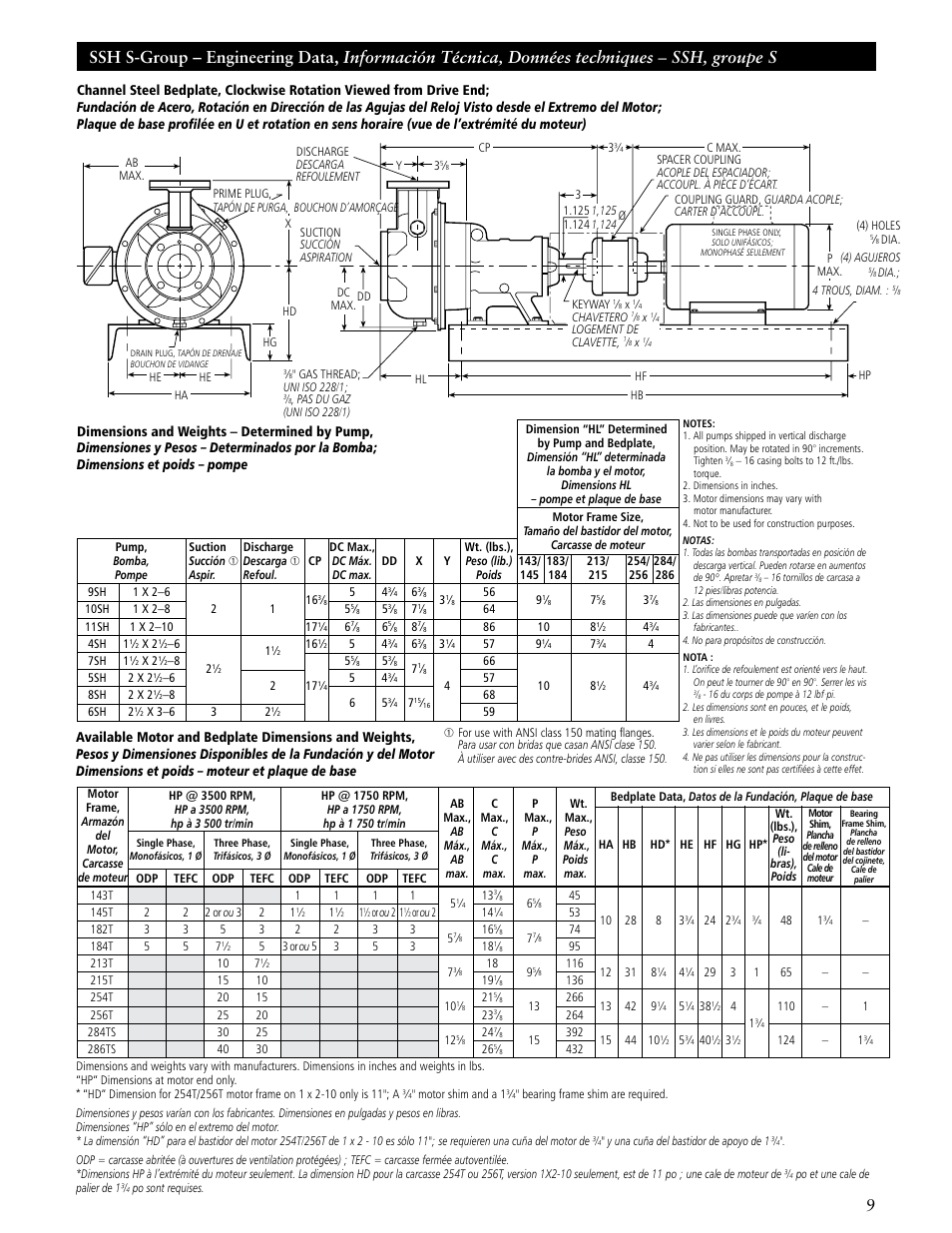 ITT SSH-C User Manual | Page 9 / 36