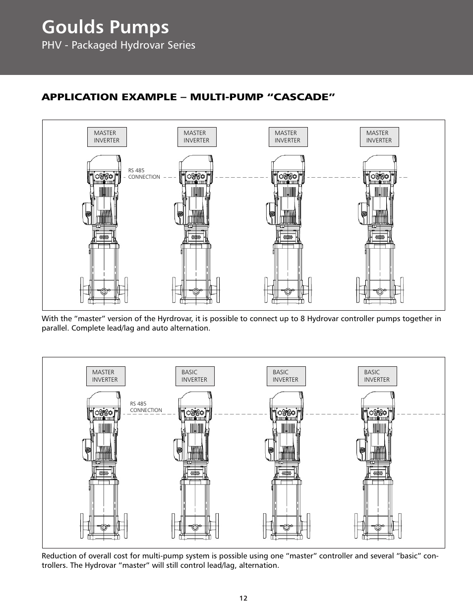 Goulds pumps, Phv - packaged hydrovar series, Application example – multi-pump “cascade | ITT BPHV User Manual | Page 12 / 52