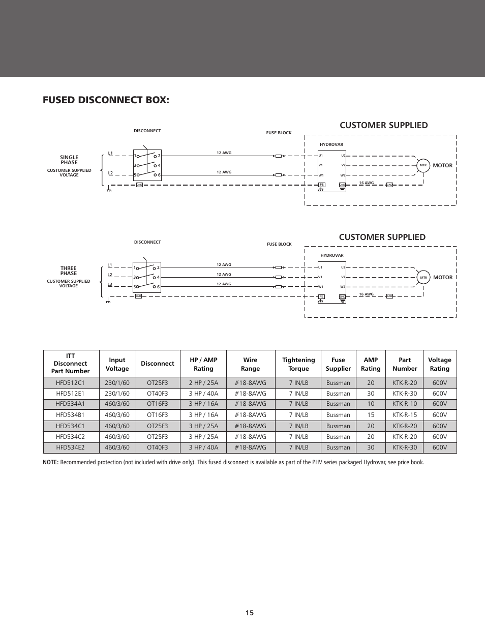 Fused disconnect box, Customer supplied | ITT BPHV User Manual | Page 15 / 52