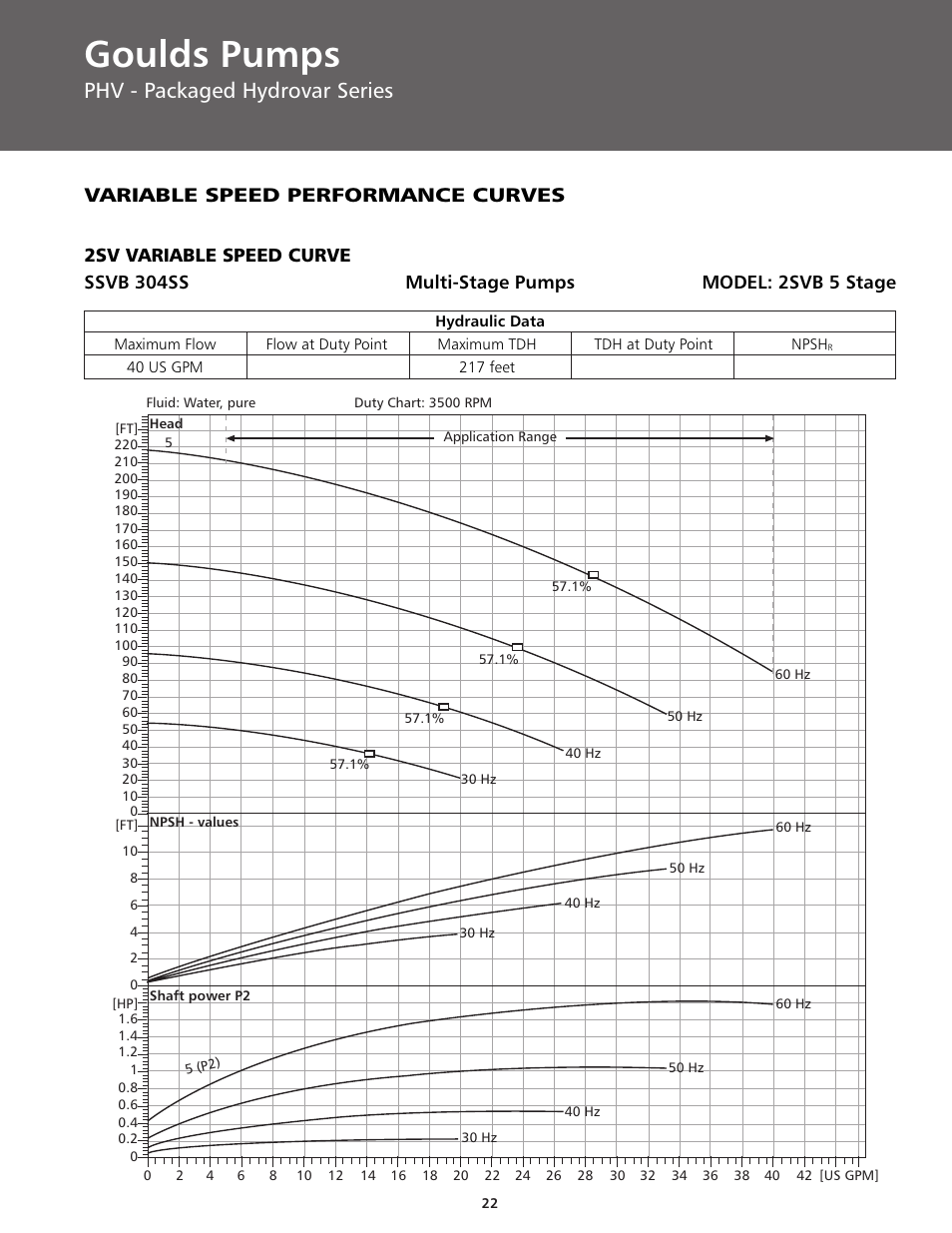 Goulds pumps, Phv - packaged hydrovar series, Variable speed performance curves | ITT BPHV User Manual | Page 22 / 52
