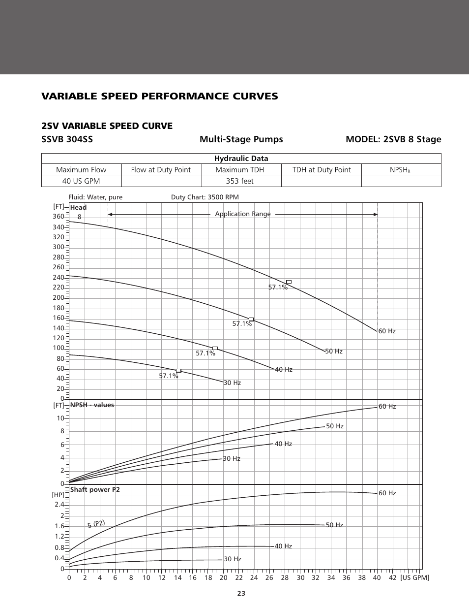 Variable speed performance curves | ITT BPHV User Manual | Page 23 / 52