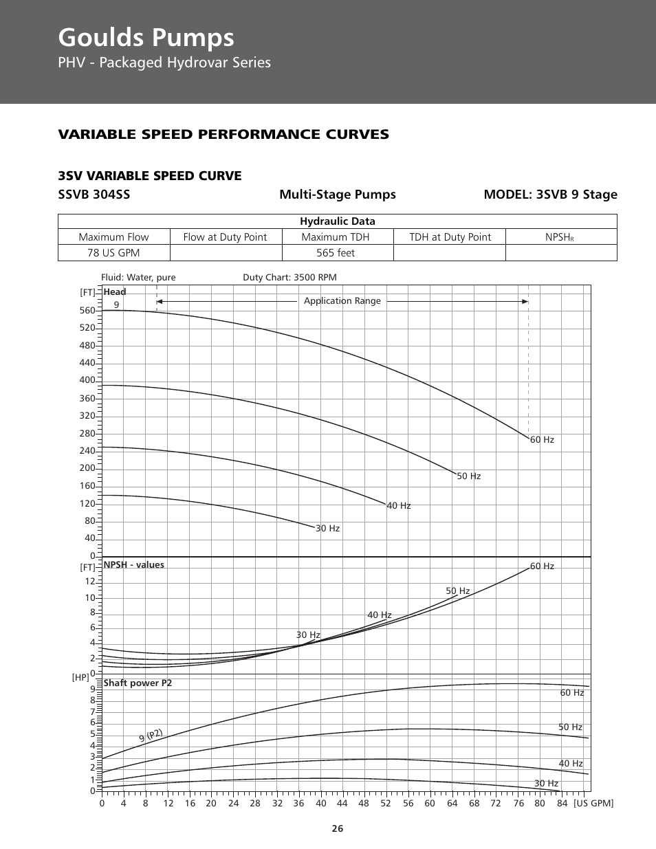 Goulds pumps, Phv - packaged hydrovar series, Variable speed performance curves | ITT BPHV User Manual | Page 26 / 52