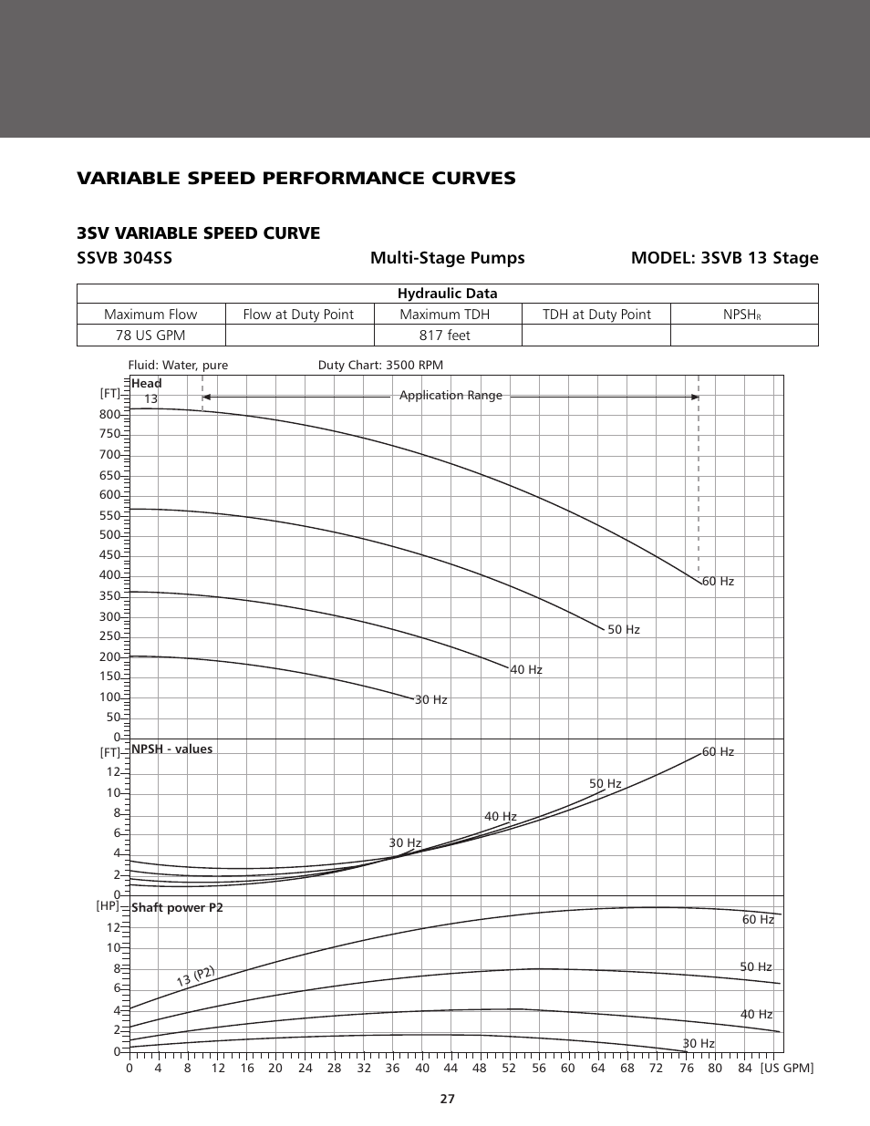 Variable speed performance curves | ITT BPHV User Manual | Page 27 / 52