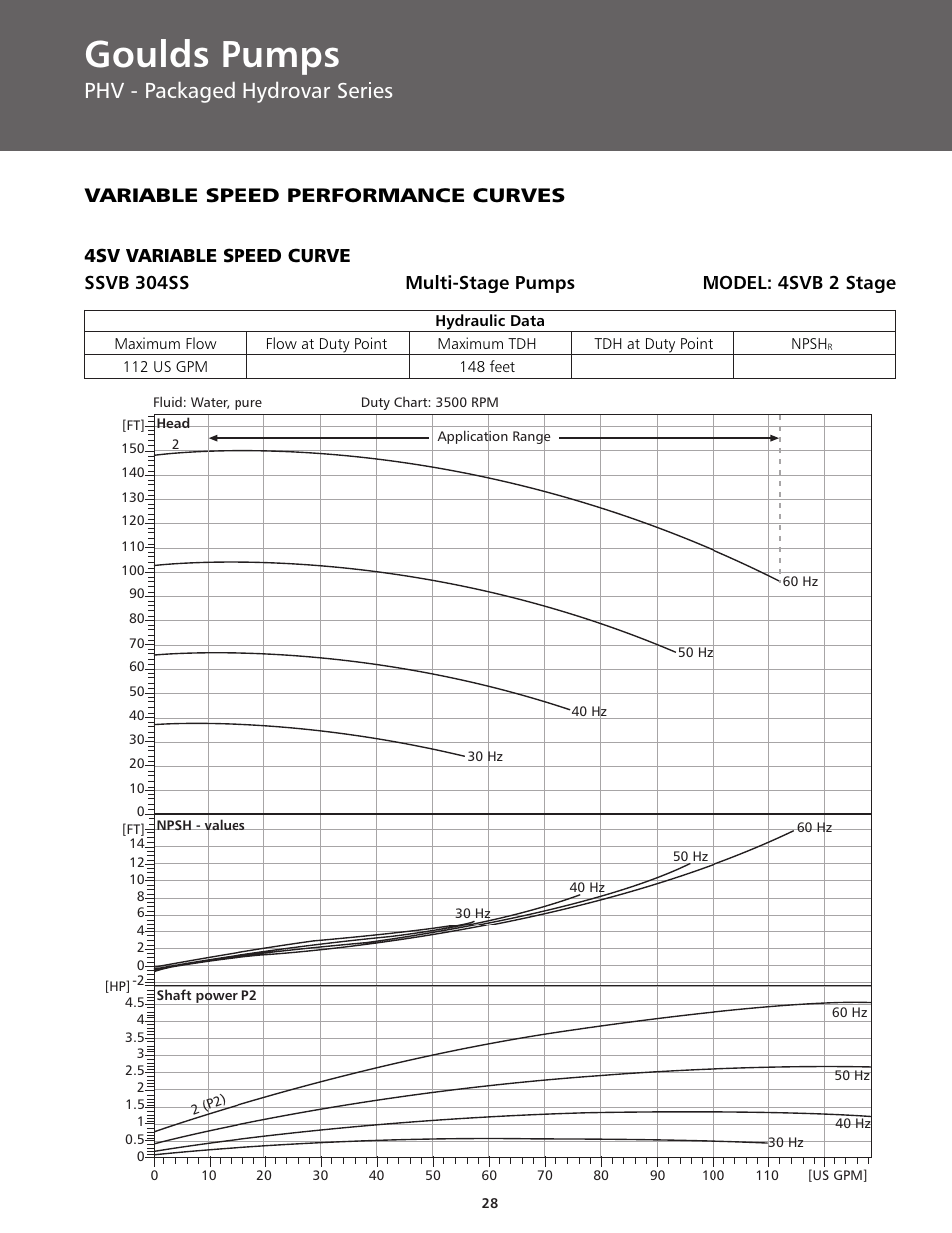Goulds pumps, Phv - packaged hydrovar series, Variable speed performance curves | ITT BPHV User Manual | Page 28 / 52