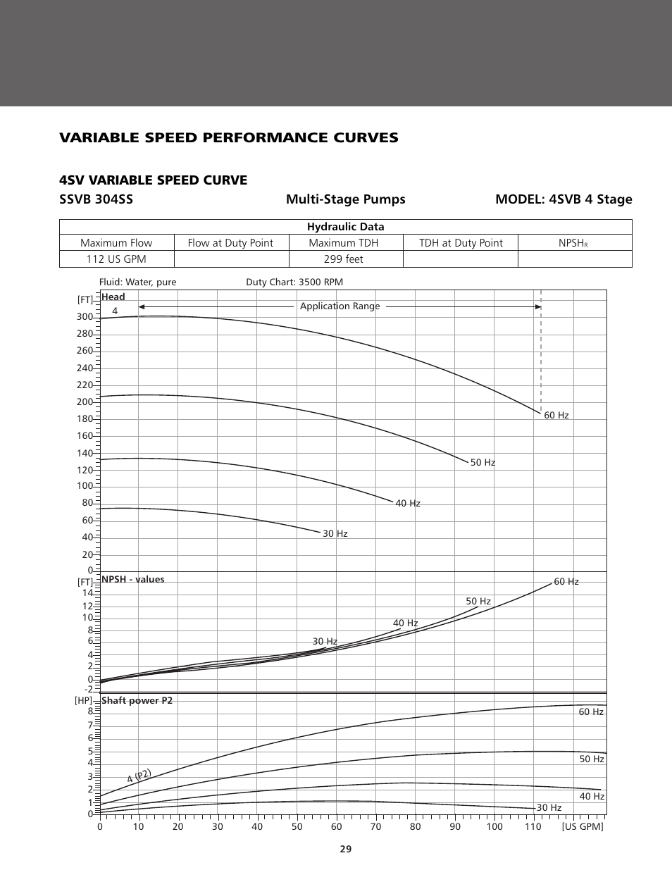 Variable speed performance curves | ITT BPHV User Manual | Page 29 / 52