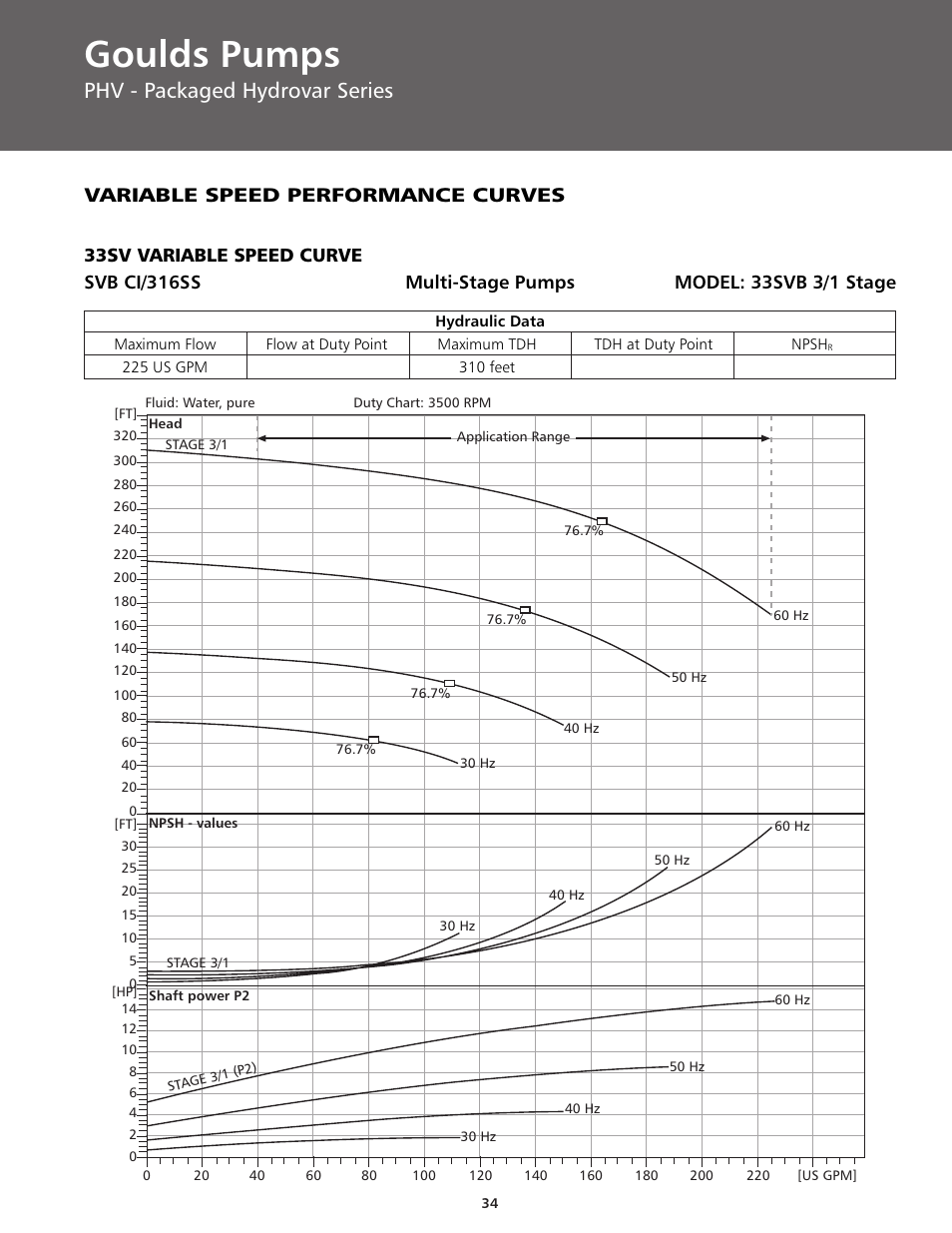 Goulds pumps, Phv - packaged hydrovar series, Variable speed performance curves | ITT BPHV User Manual | Page 34 / 52