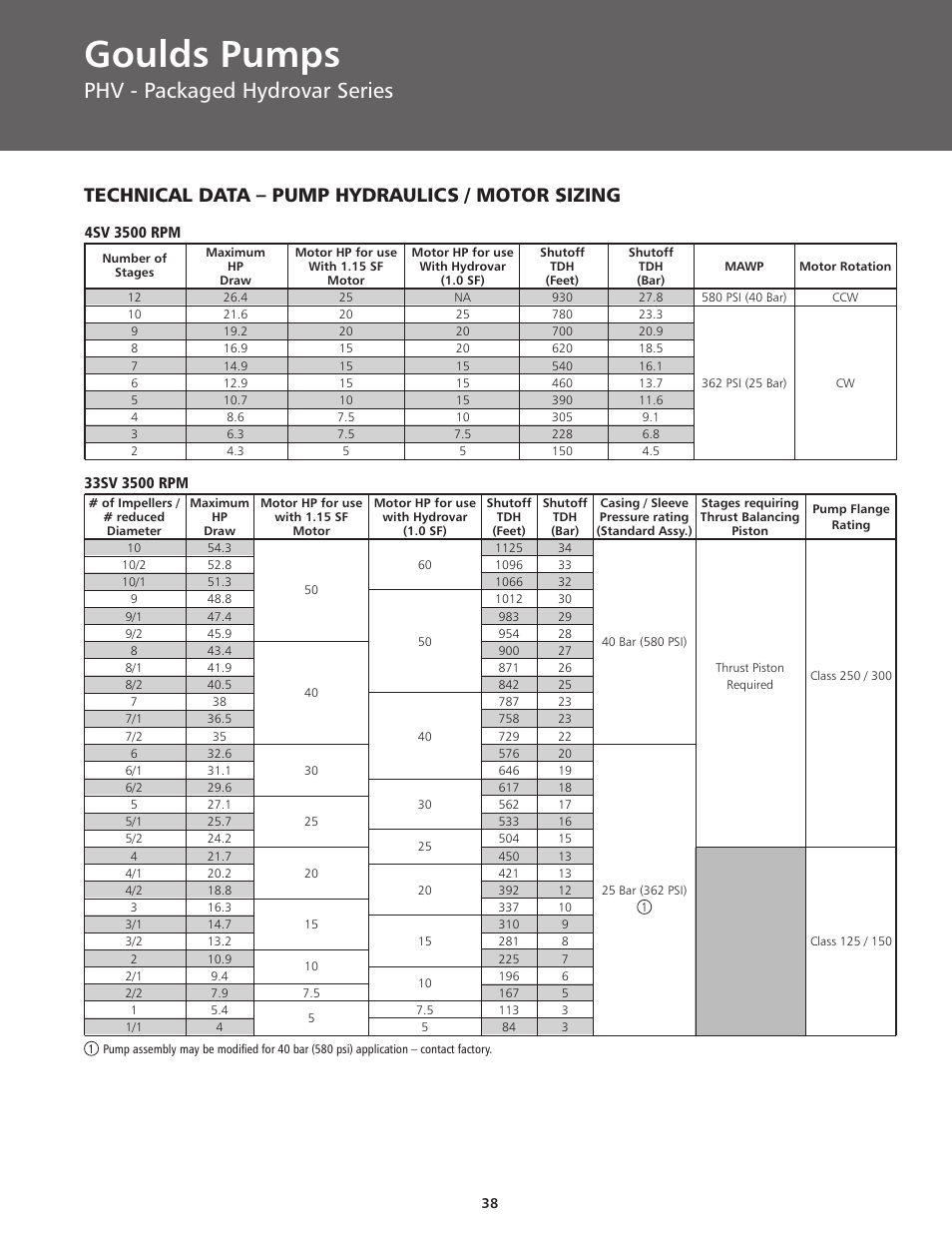 Goulds pumps, Phv - packaged hydrovar series, Technical data – pump hydraulics / motor sizing | ITT BPHV User Manual | Page 38 / 52