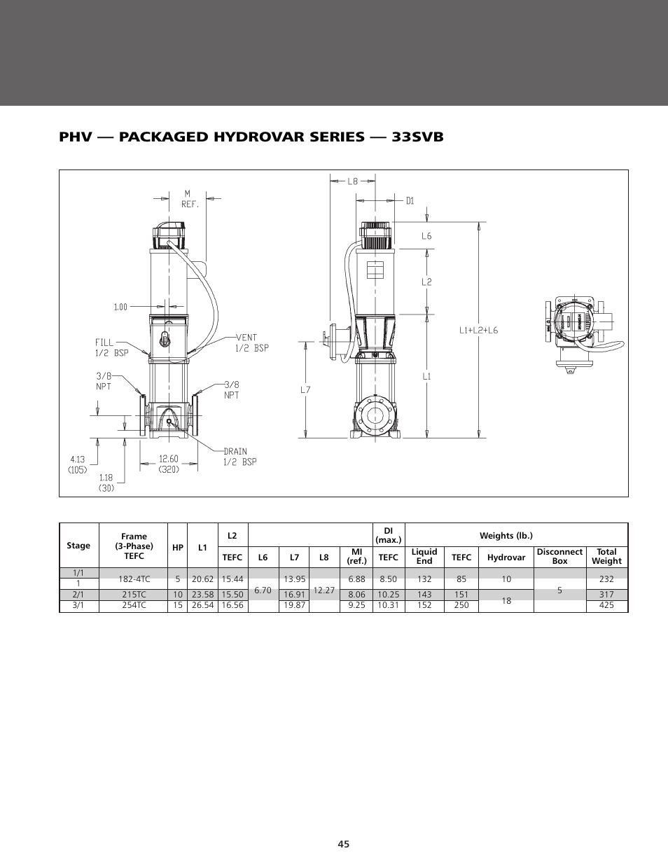 Phv — packaged hydrovar series — 33svb | ITT BPHV User Manual | Page 45 / 52