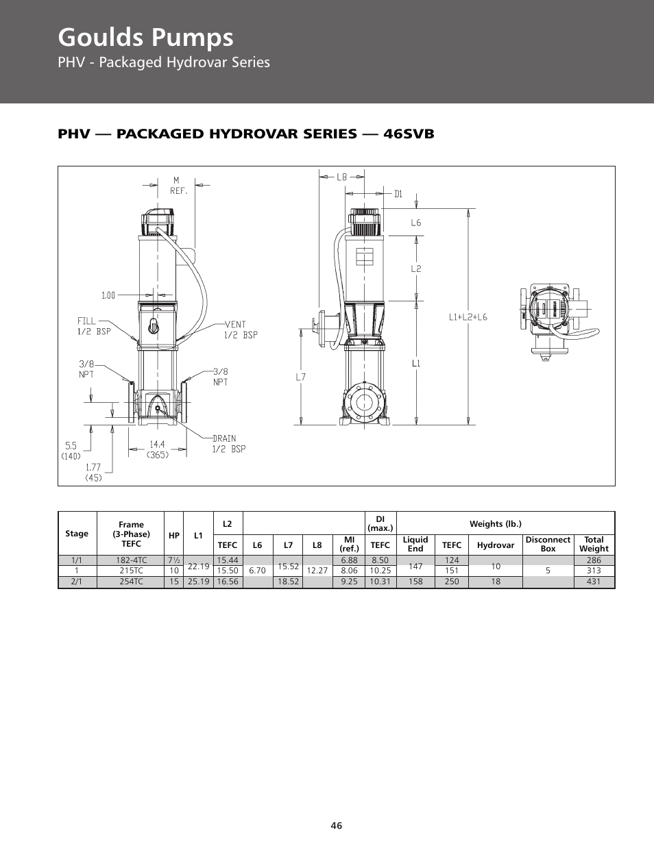 Goulds pumps, Phv - packaged hydrovar series, Phv — packaged hydrovar series — 46svb | ITT BPHV User Manual | Page 46 / 52