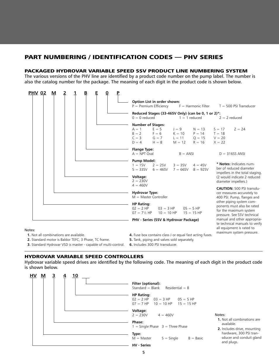 Part numbering / identification codes — phv series | ITT BPHV User Manual | Page 5 / 52